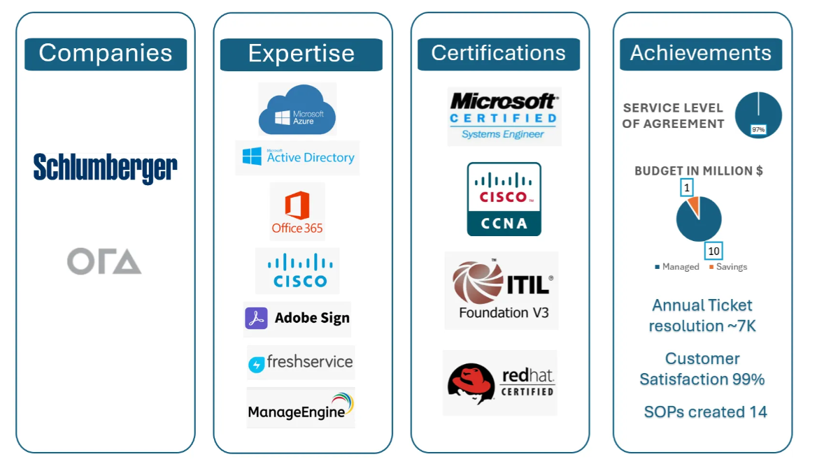Strategic IT Consultant  | 15+ Driving Operational Excellence & Digital Transformation
